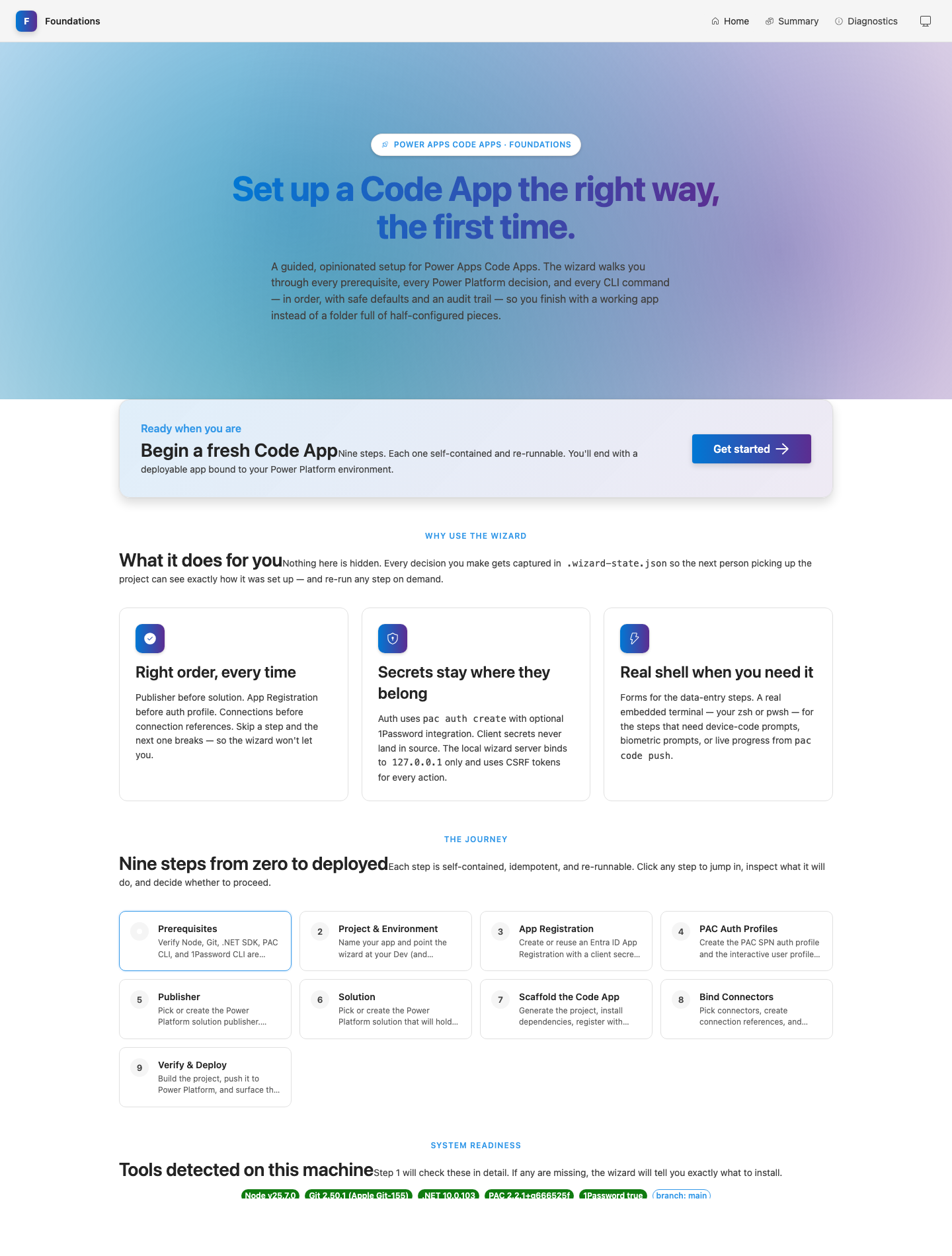 Browser wizard home page showing the nine-step grid: Prerequisites, Project & Environment, App Registration, PAC Auth Profiles, Publisher, Solution, Scaffold the Code App, Bind Connectors, and Verify & Deploy.